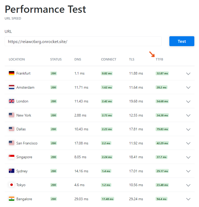 Rocket. Net keycdn performance test 1